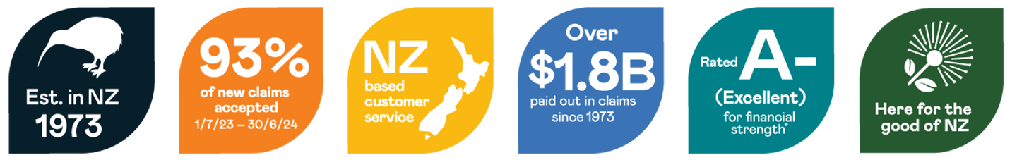 why choose fidelity life reasons 6 badges