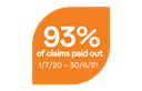 93 Percent Of Claims Paid Out