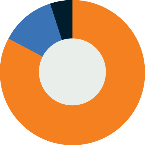 FID0153 Consumer Claimstats Piecharts 500X500px 06
