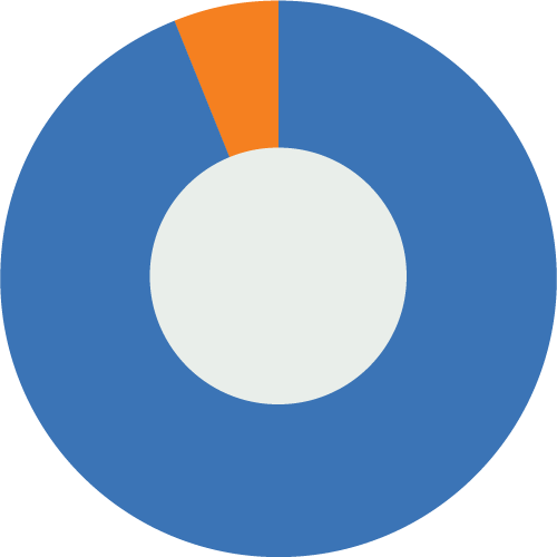 FID0153 Consumer Claimstats Piecharts 500X500px 04
