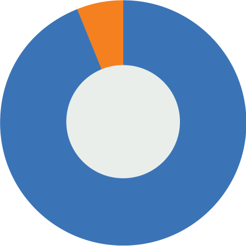 FID0153 Consumer Claimstats Piecharts 500X500px 04