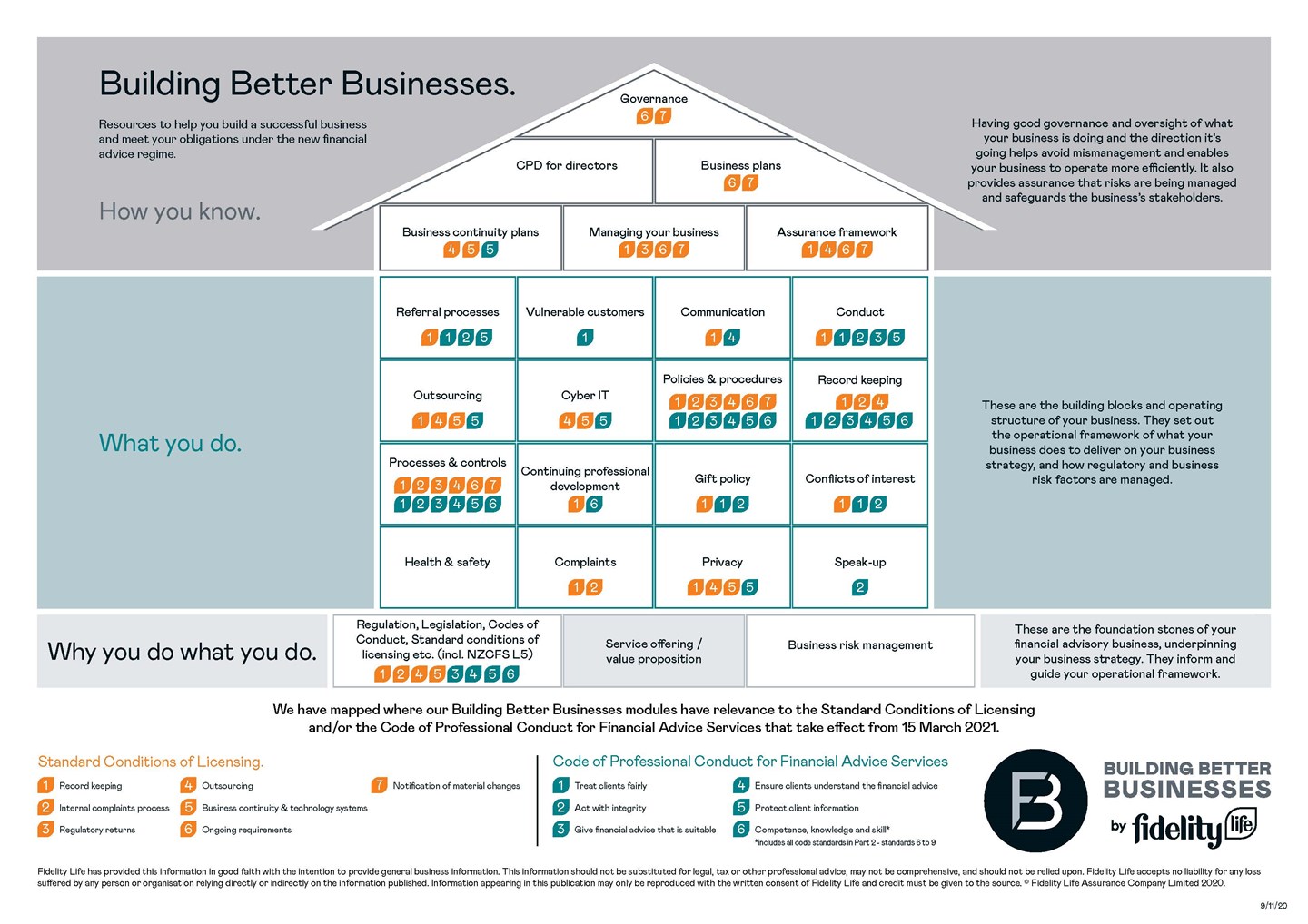 BBB Overview