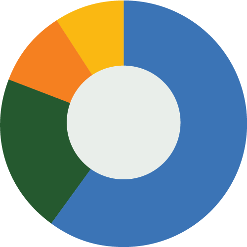 FID0153 Consumer Claimstats Piecharts 500X500px 03