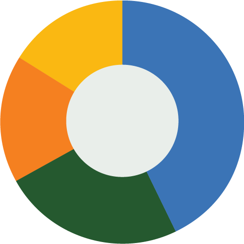 FID0153 Consumer Claimstats Piecharts 500X500px 01