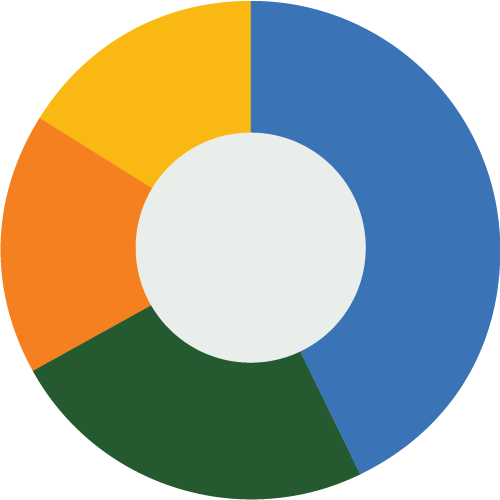 FID0153 Consumer Claimstats Piecharts 500X500px 01