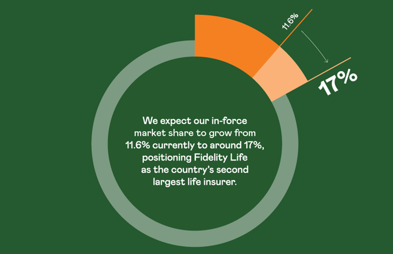 Graph Green Background